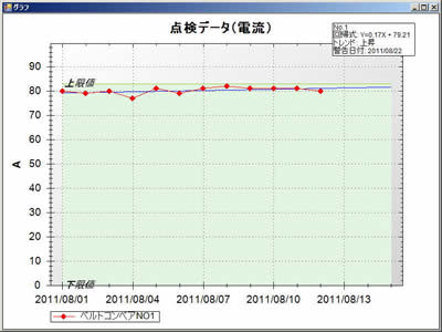 グラフ画面